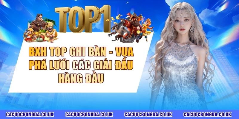 Top vua phá lưới hàng đầu thế giới
