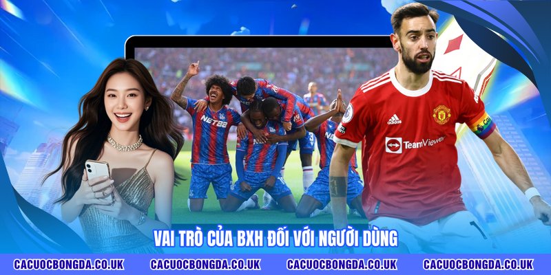 Vai trò của bxh đối với người dùng