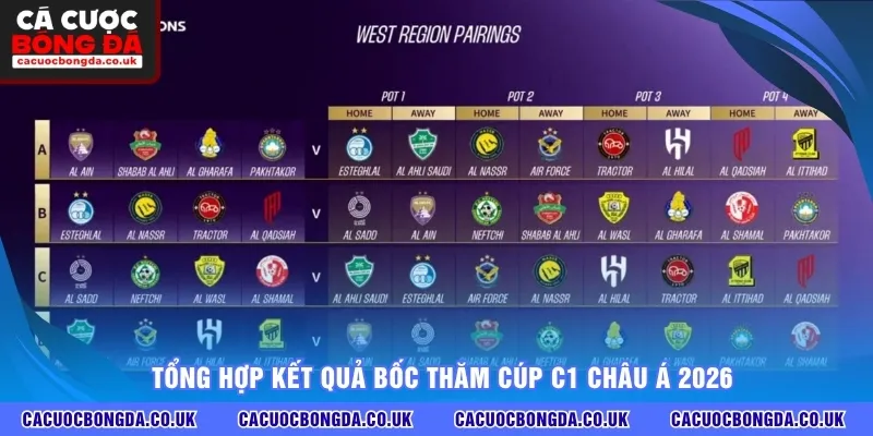 Tổng hợp kết quả bốc thăm cúp C1 châu Á 2026 